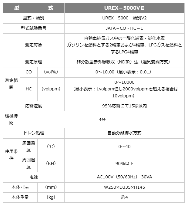 UREX-5000VⅡ 排気ガステスター | 使いやすく高精度な安全自動車検査 | 工具の通販 FINE PIECE デリバリー｜自動車 の整備機器・用品・システムがネットでお得に仕入れできる業者向け卸売サイト｜エーミング・スキャンツールからアライメントテスターまで